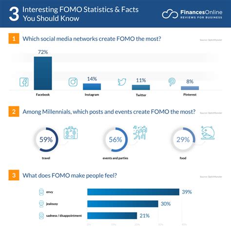 Fomko/Statistics .